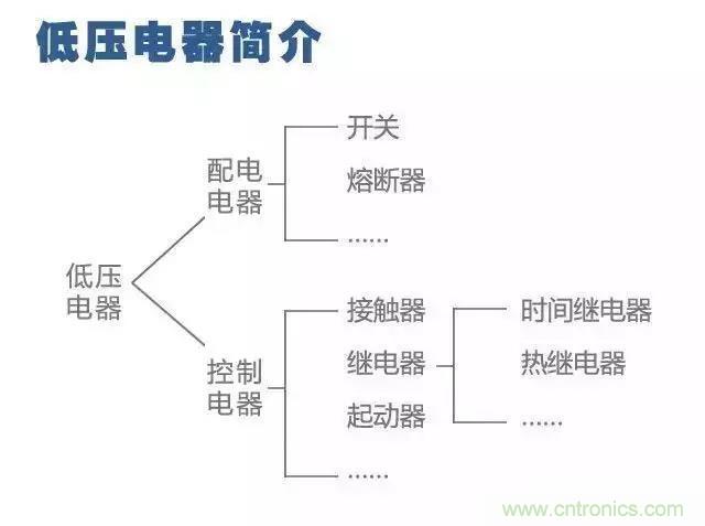 二次回路圖都懂了嗎？3分鐘幫你搞清楚！