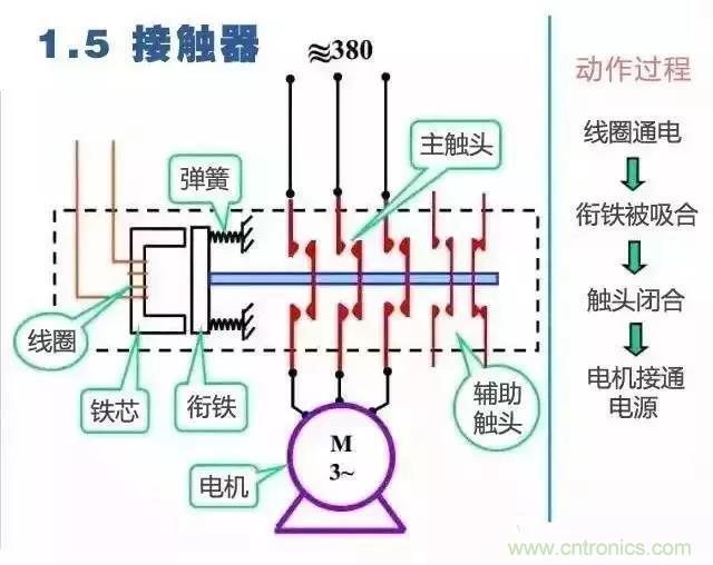 二次回路圖都懂了嗎？3分鐘幫你搞清楚！