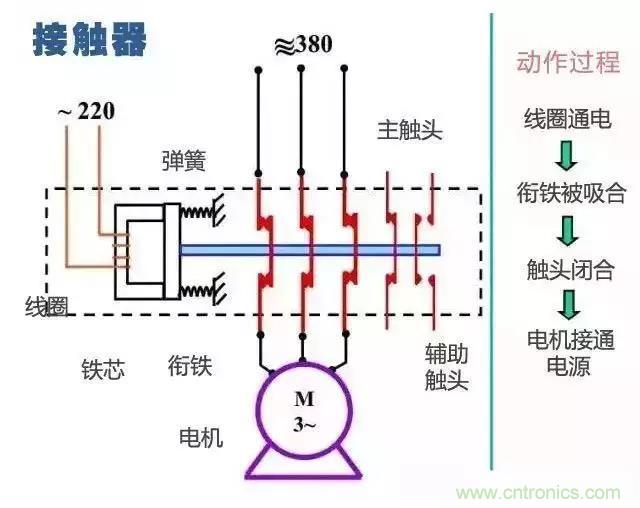 二次回路圖都懂了嗎？3分鐘幫你搞清楚！