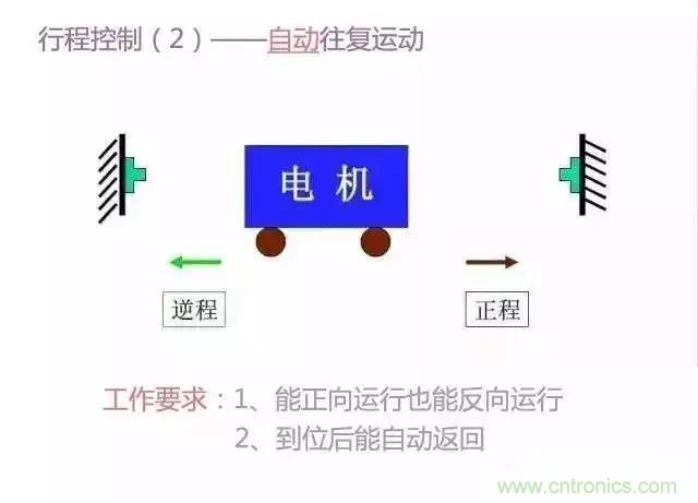 二次回路圖都懂了嗎？3分鐘幫你搞清楚！