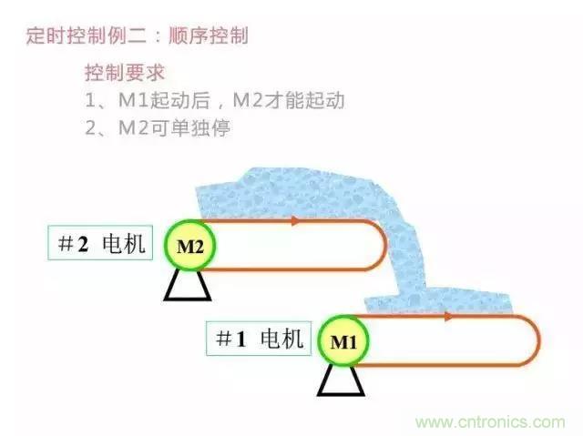 二次回路圖都懂了嗎？3分鐘幫你搞清楚！