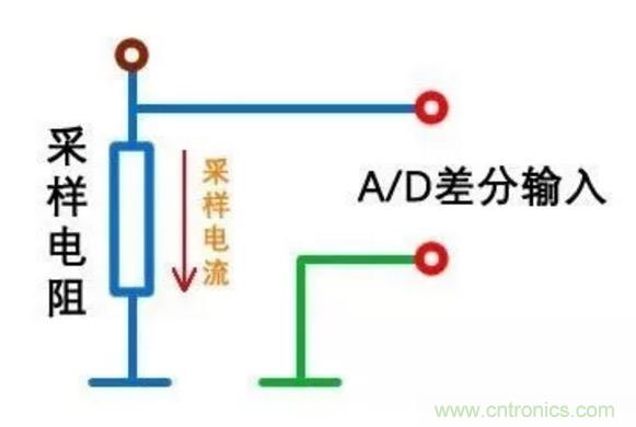 小小的取樣電阻，確實(shí)有點(diǎn)門道！