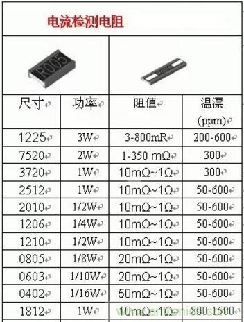 小小的取樣電阻，確實(shí)有點(diǎn)門道！