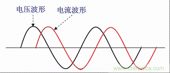開(kāi)關(guān)電源中的PFC功率因素校正理解，讀這一篇就明白啦
