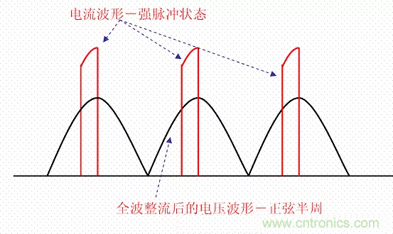 開(kāi)關(guān)電源中的PFC功率因素校正理解，讀這一篇就明白啦