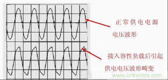 開(kāi)關(guān)電源中的PFC功率因素校正理解，讀這一篇就明白啦