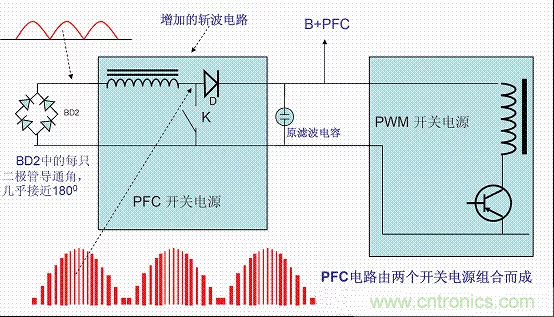 開(kāi)關(guān)電源中的PFC功率因素校正理解，讀這一篇就明白啦