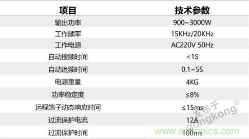 繼超聲焊接技術(shù)助力口罩生產(chǎn)過后，匯專捐款100萬，硬核戰(zhàn)“疫”