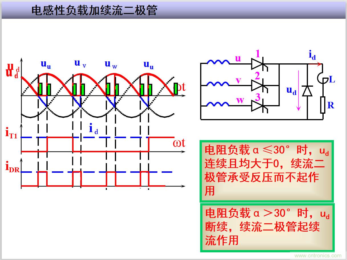 圖文講解三相整流電路的原理及計(jì)算，工程師們表示秒懂！