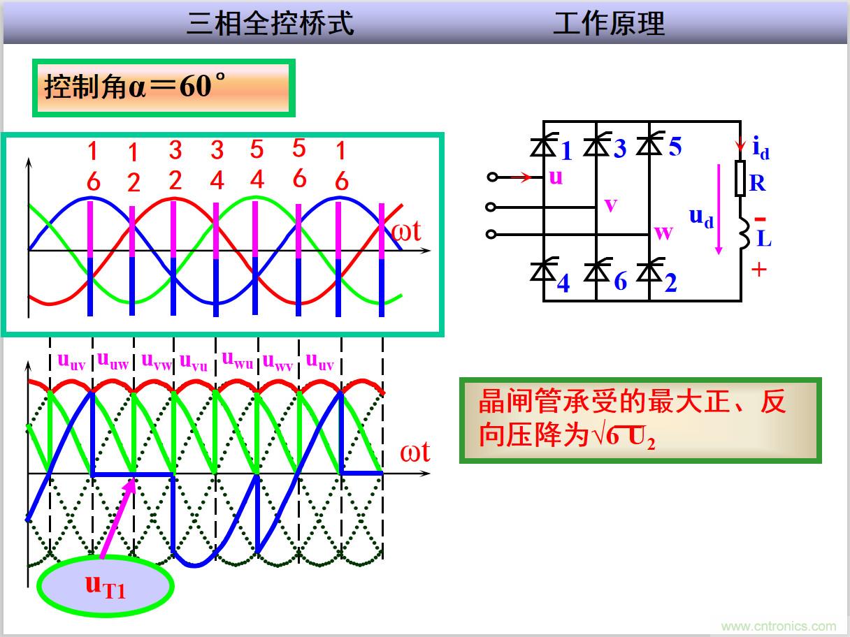 圖文講解三相整流電路的原理及計(jì)算，工程師們表示秒懂！