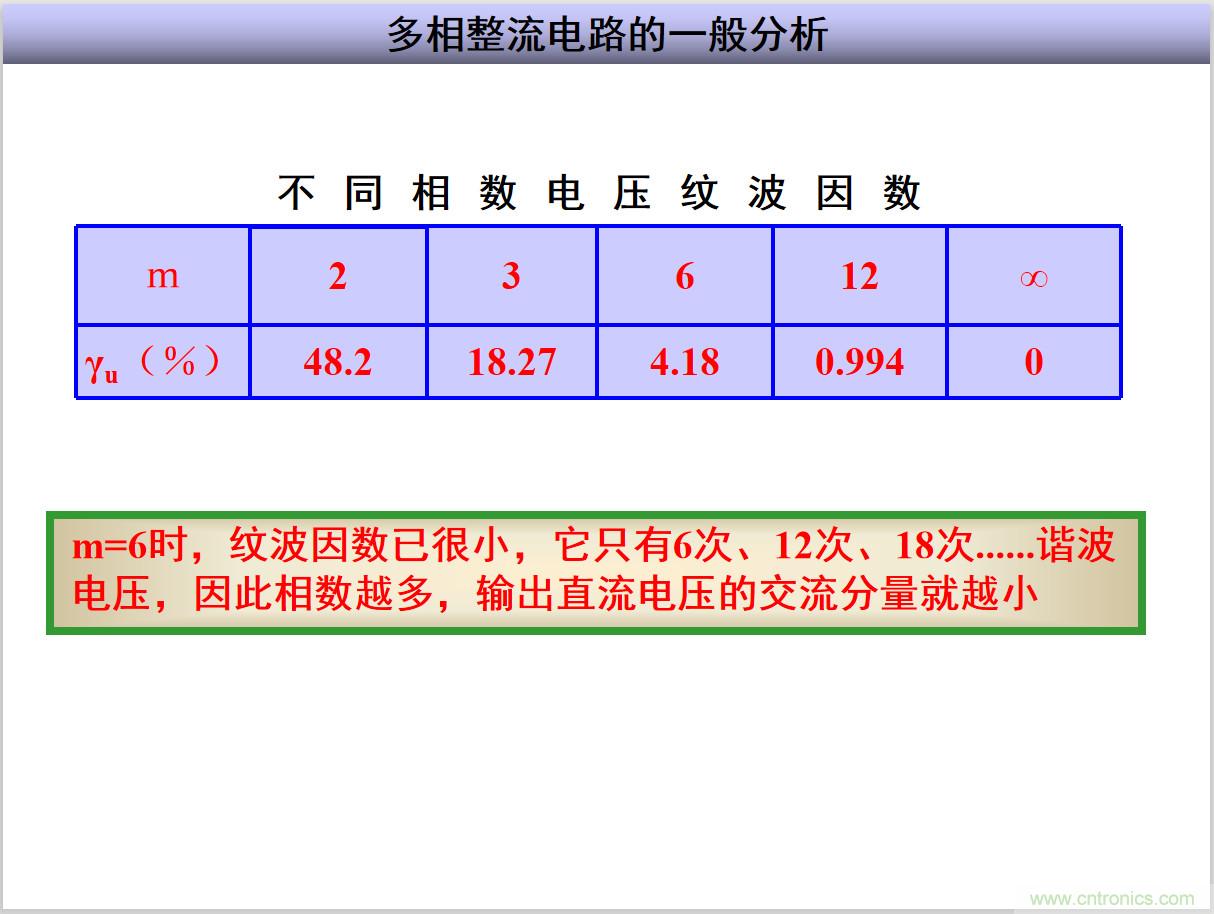 圖文講解三相整流電路的原理及計(jì)算，工程師們表示秒懂！