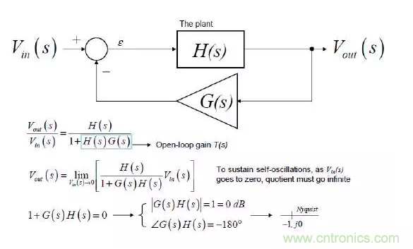 開關(guān)電源控制環(huán)路設(shè)計(jì)，新手必看！