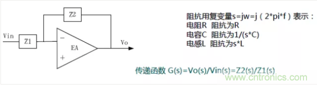 開關(guān)電源控制環(huán)路設(shè)計(jì)，新手必看！
