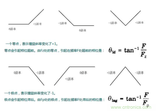 開關(guān)電源控制環(huán)路設(shè)計(jì)，新手必看！