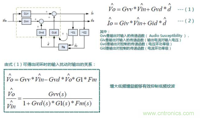 開關(guān)電源控制環(huán)路設(shè)計(jì)，新手必看！
