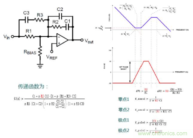 開關(guān)電源控制環(huán)路設(shè)計(jì)，新手必看！