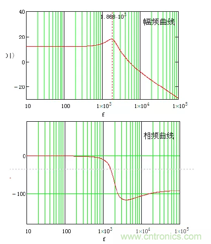 開關(guān)電源控制環(huán)路設(shè)計(jì)，新手必看！