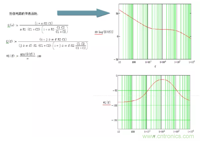 開關(guān)電源控制環(huán)路設(shè)計(jì)，新手必看！