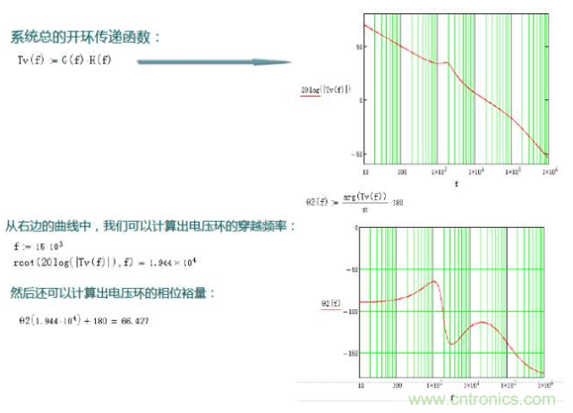 開關(guān)電源控制環(huán)路設(shè)計(jì)，新手必看！