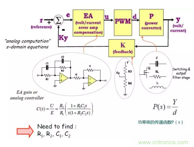 開關(guān)電源控制環(huán)路設(shè)計(jì)，新手必看！