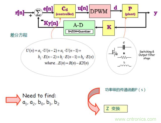 開關(guān)電源控制環(huán)路設(shè)計(jì)，新手必看！
