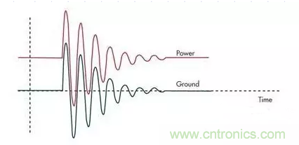 電路設計中如何防止靜電放電？