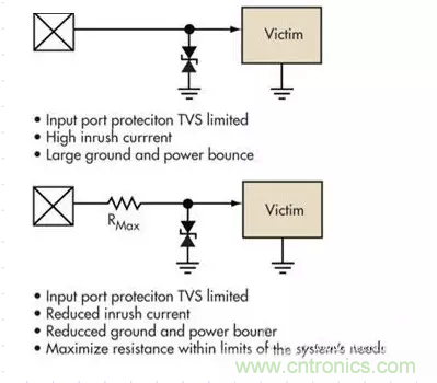電路設計中如何防止靜電放電？