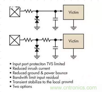 電路設計中如何防止靜電放電？
