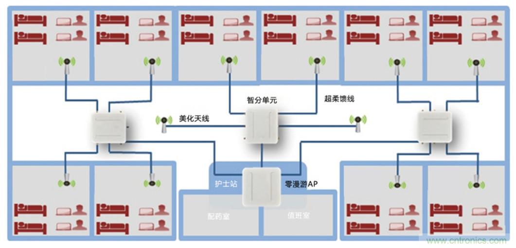醫(yī)護(hù)輸液系統(tǒng)升級(jí)，注射泵無(wú)線化如何實(shí)現(xiàn)？