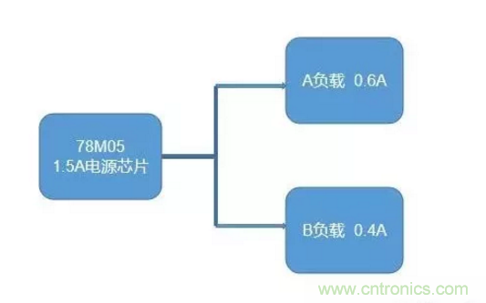 普通的5V電源電路，如何設(shè)計(jì)它的限流功能？