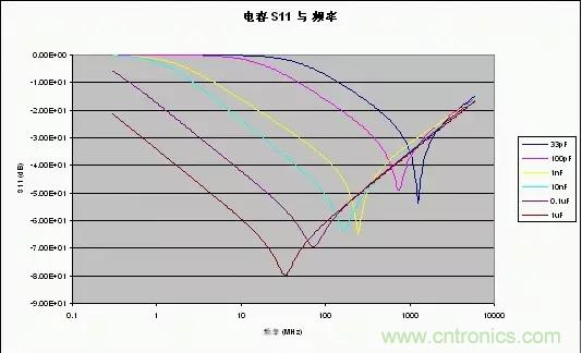 解析射頻電路設(shè)計要點(diǎn) 解析射頻電路設(shè)計要點(diǎn)
