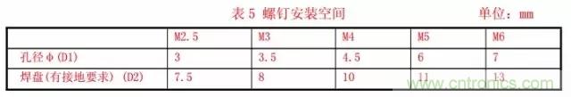 解析射頻電路設(shè)計要點(diǎn) 解析射頻電路設(shè)計要點(diǎn)
