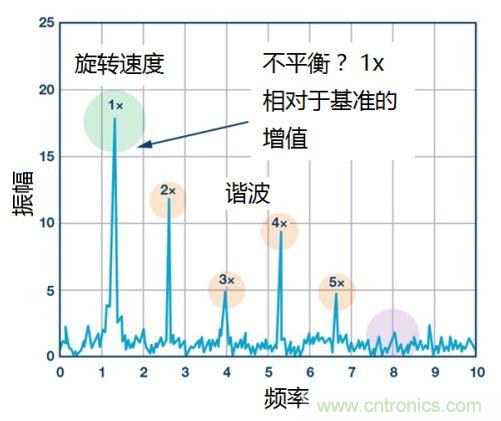 工業(yè)設備振動傳感器，為什么總選不準？看了本文才知道~