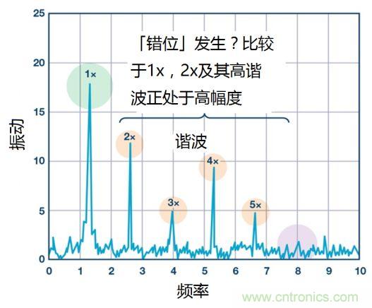 工業(yè)設備振動傳感器，為什么總選不準？看了本文才知道~
