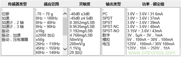 工業(yè)設備振動傳感器，為什么總選不準？看了本文才知道~