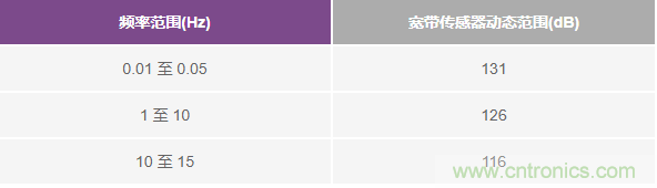 對抗地震，需要做到的是知己知彼！