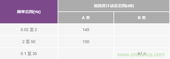 對抗地震，需要做到的是知己知彼！