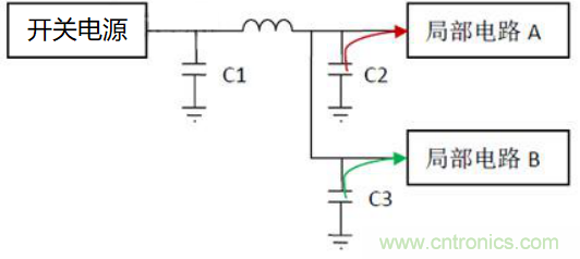 如何運用電源設(shè)計中的去耦電容？