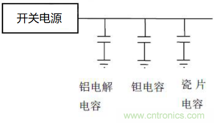 如何運用電源設(shè)計中的去耦電容？