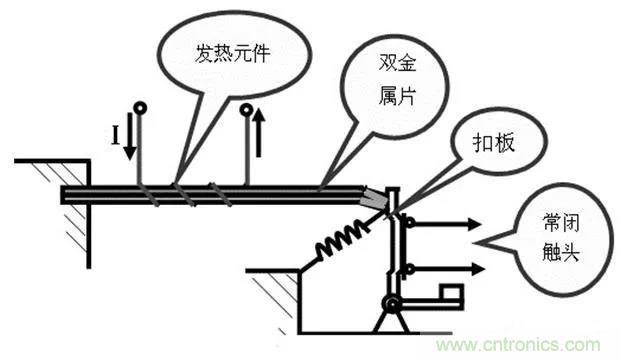 PLC是如何檢測(cè)到電動(dòng)機(jī)故障？需要注意哪些問(wèn)題？