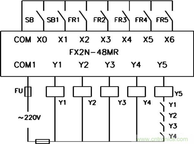 PLC是如何檢測(cè)到電動(dòng)機(jī)故障？需要注意哪些問(wèn)題？