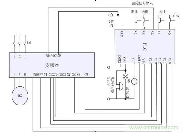 PLC是如何檢測(cè)到電動(dòng)機(jī)故障？需要注意哪些問(wèn)題？