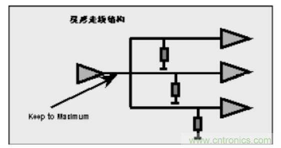 一文搞清楚端接與拓撲是什么？