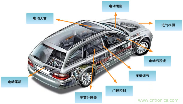如何選擇車載有刷直流電機(jī)驅(qū)動(dòng)？