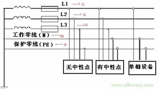 萬用表如何測量漏電？如何區(qū)分火線和零線