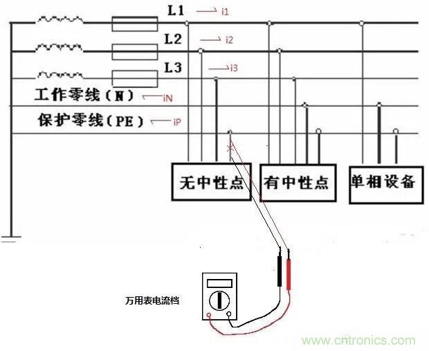 萬用表如何測量漏電？如何區(qū)分火線和零線