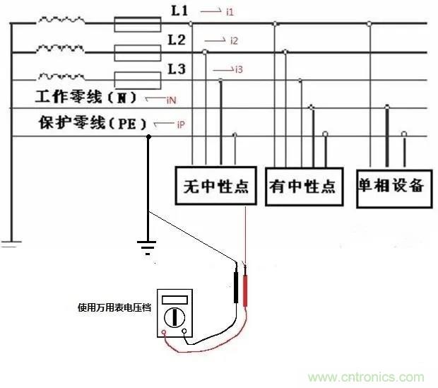 萬用表如何測量漏電？如何區(qū)分火線和零線