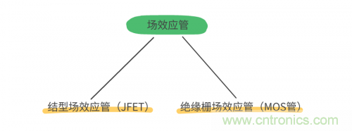 MOS管和IGBT管到底區(qū)別在哪？該如何選擇？