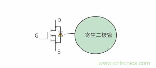MOS管和IGBT管到底區(qū)別在哪？該如何選擇？