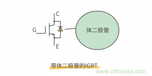 MOS管和IGBT管到底區(qū)別在哪？該如何選擇？